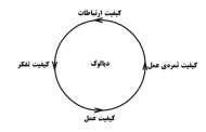 موانع تاریخی توسعه‌ی عقلی، حکایت توسعه نیافتگی ما :: حمید عضدانلو